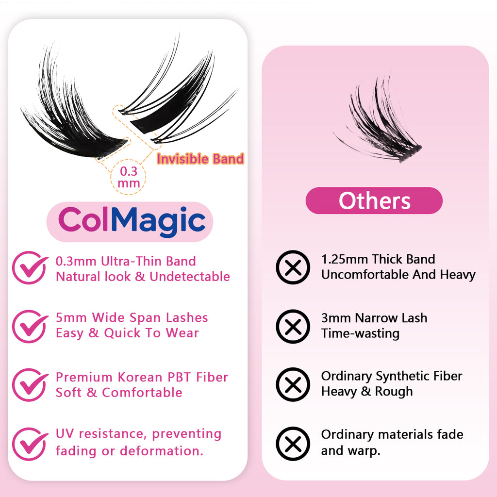ColMagic 8-16mm Mixed Length DIY Lashes - Waterproof Anti-Allergy Lash Kit for Beginners (Full Tools Included)